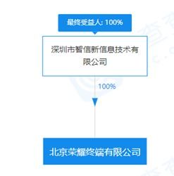深圳智信新在北京成立荣耀终端公司,注册资本3000万人民币